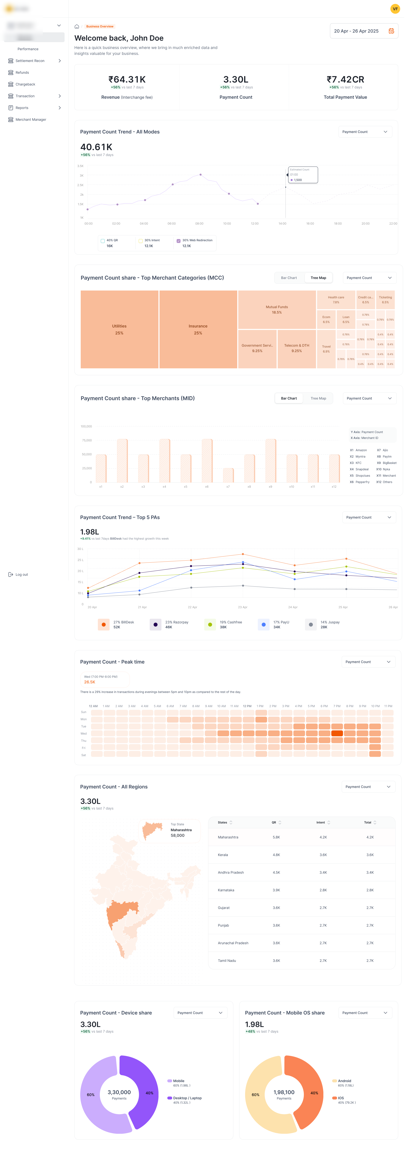 Admin & Dashboard Designs · business dashboard