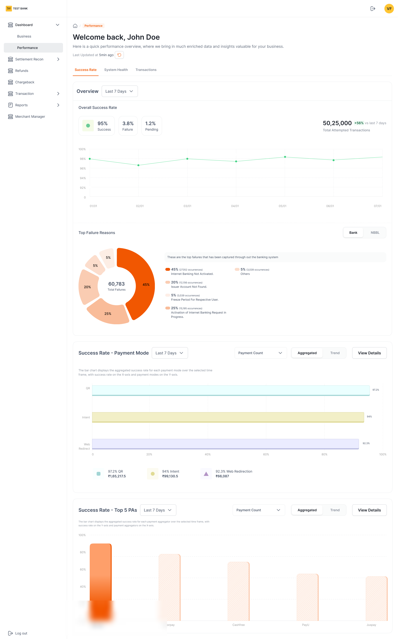 Performance dashboard: success rate and failure reasons