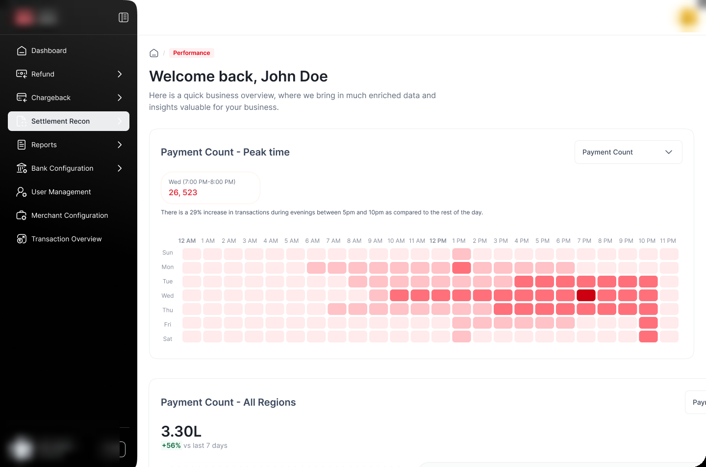 Dashboard themed for Partner B: dark sidebar, red accents