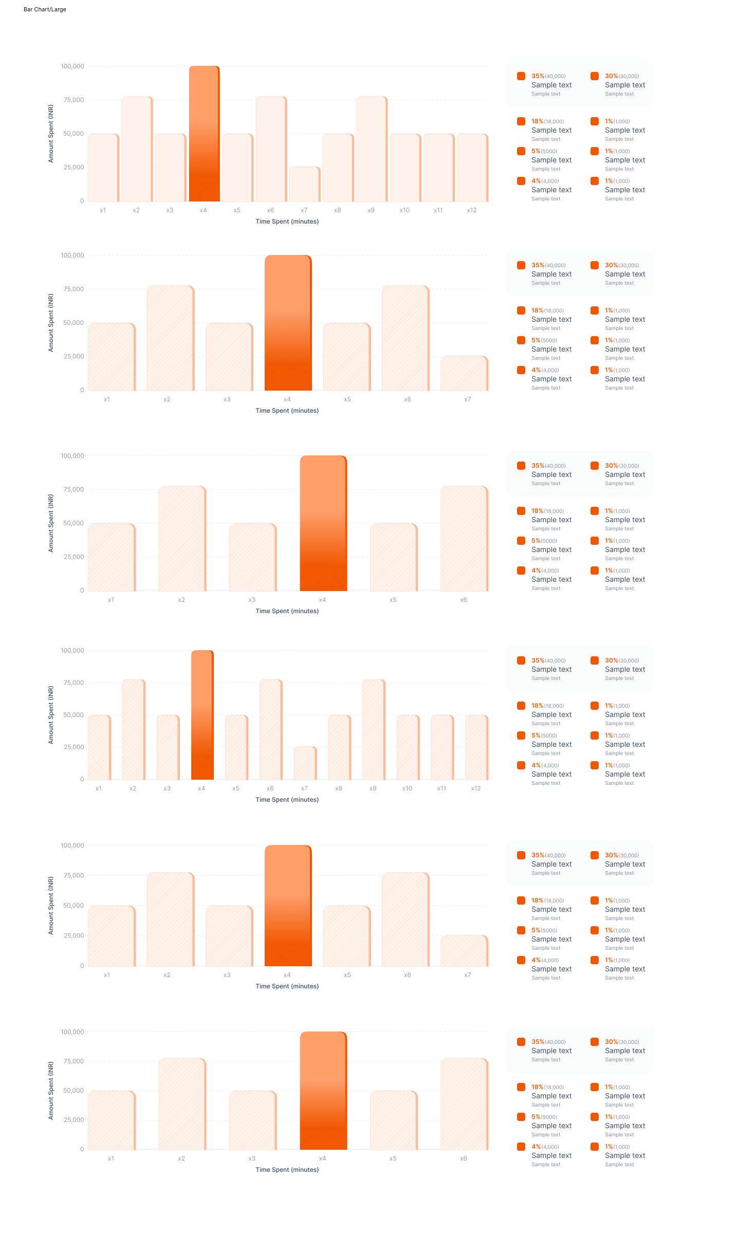 Charts component